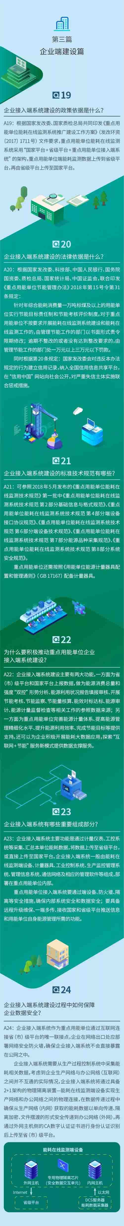 重点用能单位能耗在线监测40问（第三篇）