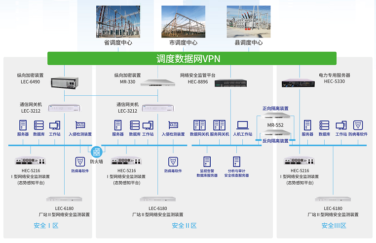 k1体育MR-552隔离网闸在电力系统横向隔离中的应用