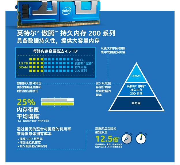英特尔发布全新AI优化数据平台产品组合